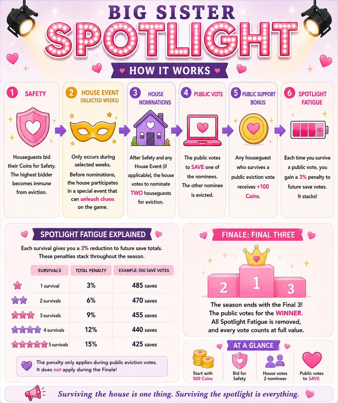Big Sister Spotlight — How It Works infographic